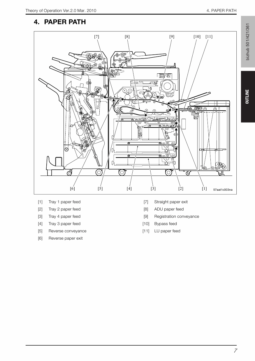 Konica-Minolta bizhub 601 751 THEORY-OPERATION Service Manual-2